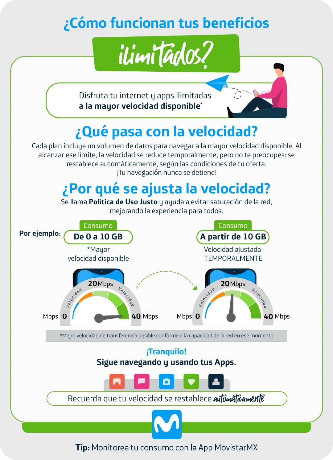 ¿Cómo funcionan tus beneficios?