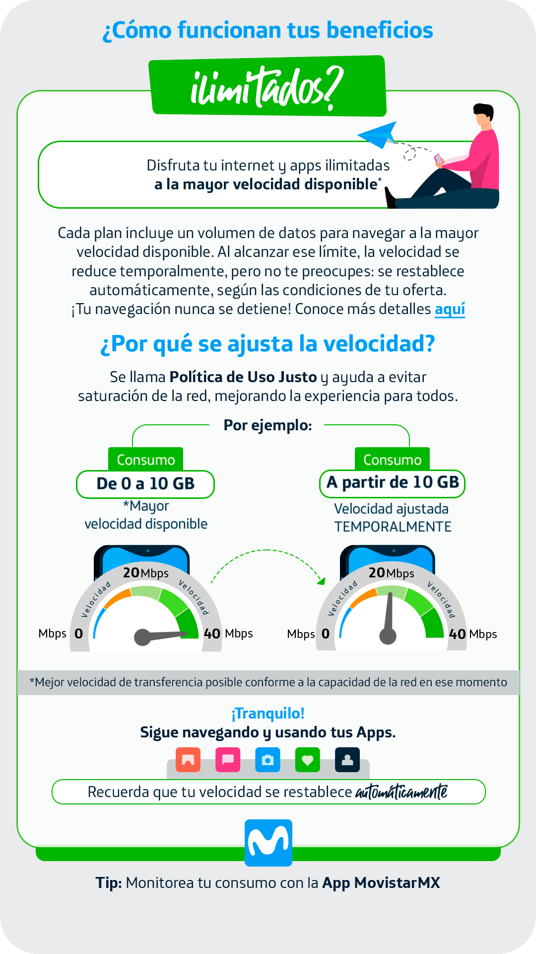 ¿Cómo funcionan tus beneficios?