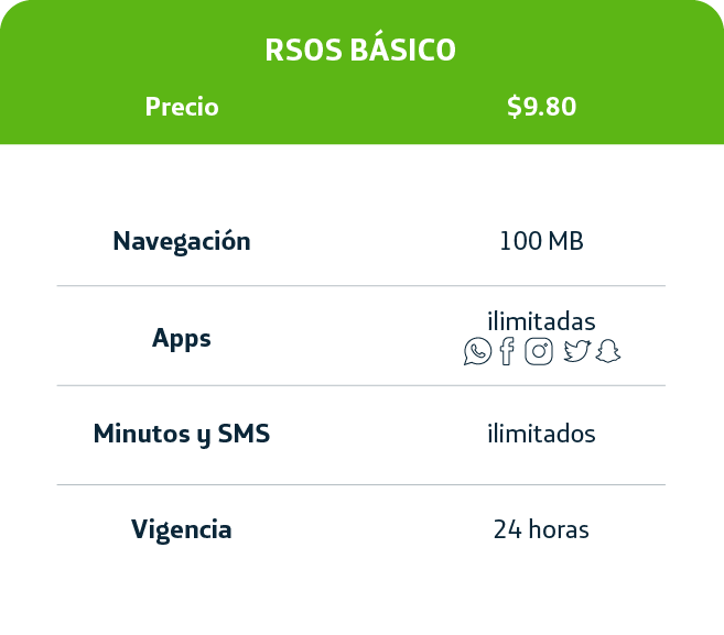 Paquete RSOS Básico desde 10 pesos con MB, redes sociales, minutos, mensajes y vigencia de 1 día