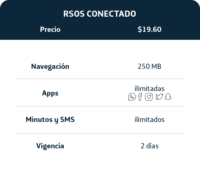 Paquete RSOS Conectado desde 30 pesos con MB, redes sociales, minutos, mensajes y vigencia de 3 días