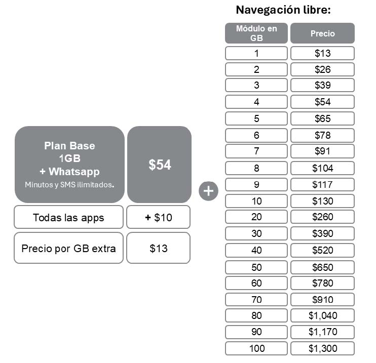 tabla módulos personalización